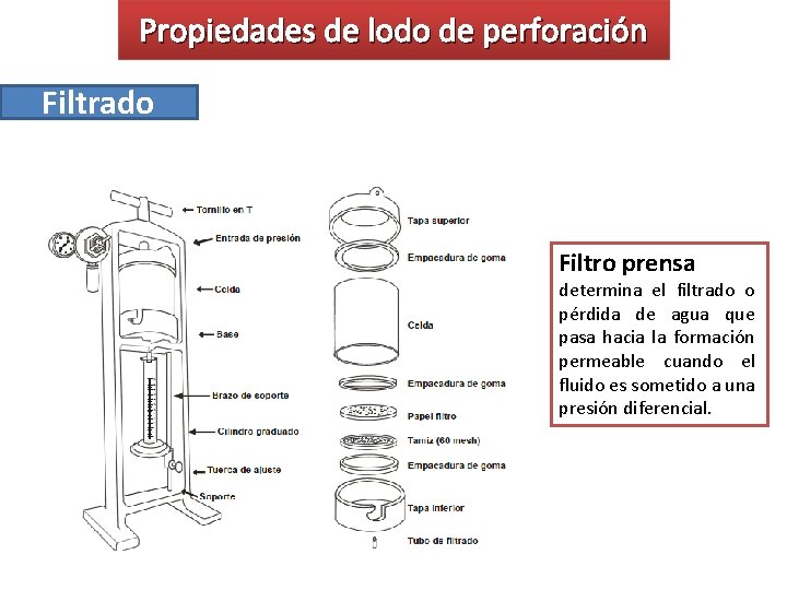 Propiedades de lodo de perforación Filtrado Filtro prensa determina el filtrado o pérdida de