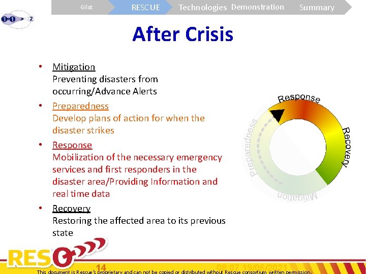 RESCUE Gilat Technologies Demonstration Summary After Crisis • Mitigation Preventing disasters from occurring/Advance Alerts