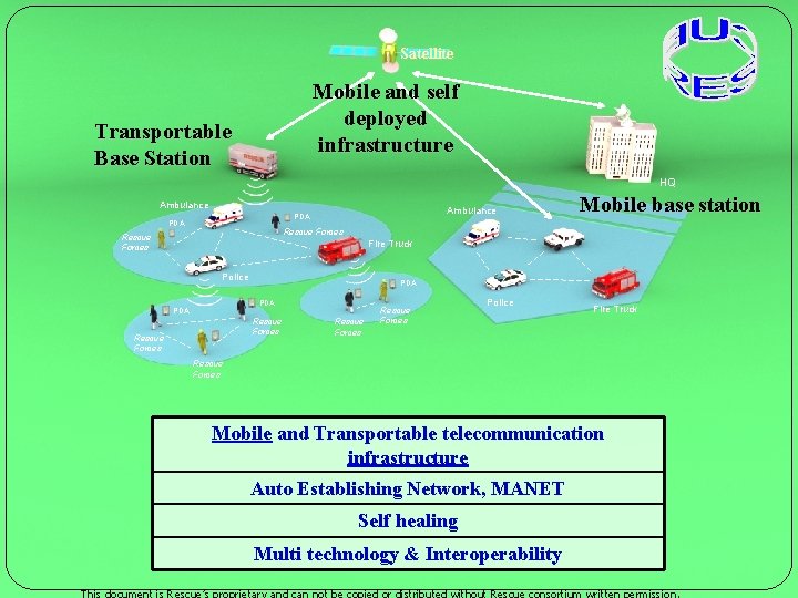 Satellite Mobile and self deployed infrastructure Transportable Base Station HQ Ambulance PDA Mobile base