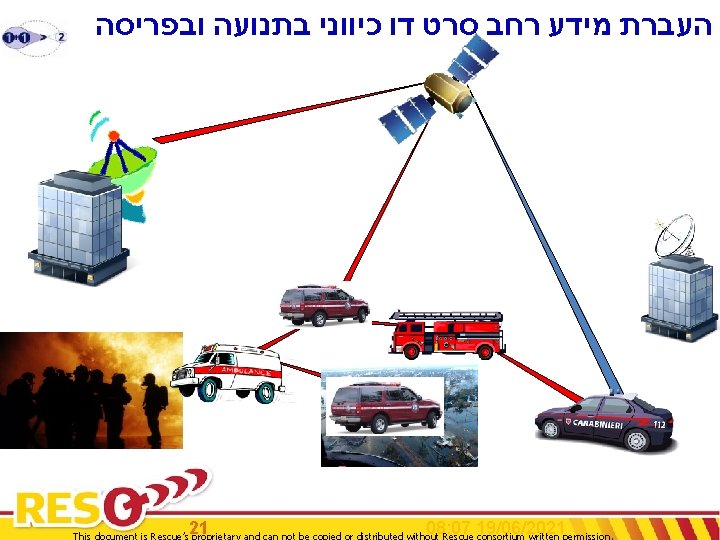  העברת מידע רחב סרט דו כיווני בתנועה ובפריסה 21 08: 07 19/06/2021 This