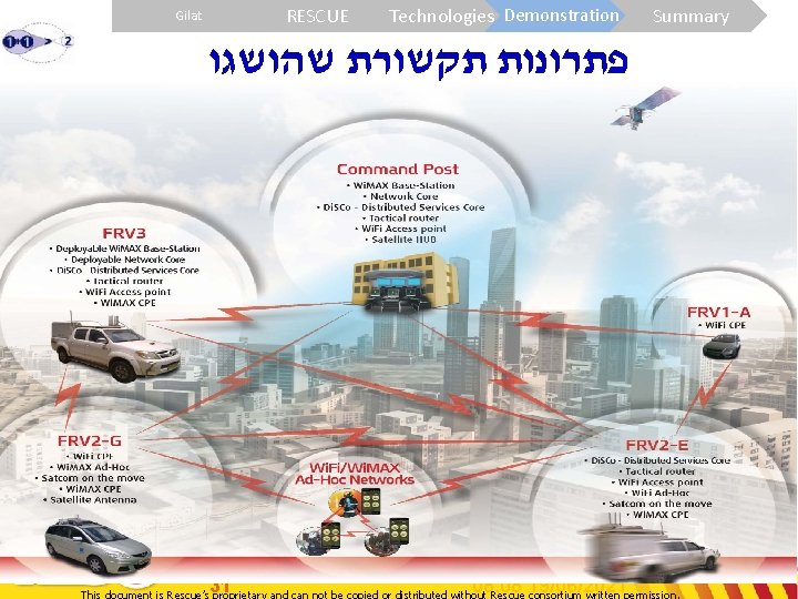 RESCUE Gilat Technologies Demonstration Summary פתרונות תקשורת שהושגו 31 08: 08 19/06/2021 This document