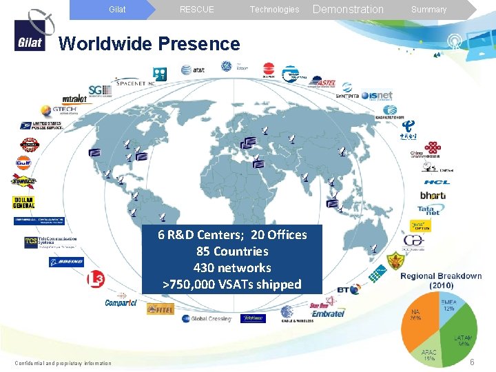 Gilat RESCUE Technologies Demonstration Summary Worldwide Presence 6 R&D Centers; 20 Offices 85 Countries