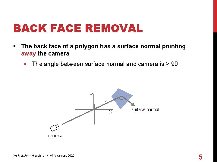 BACK FACE REMOVAL § The back face of a polygon has a surface normal