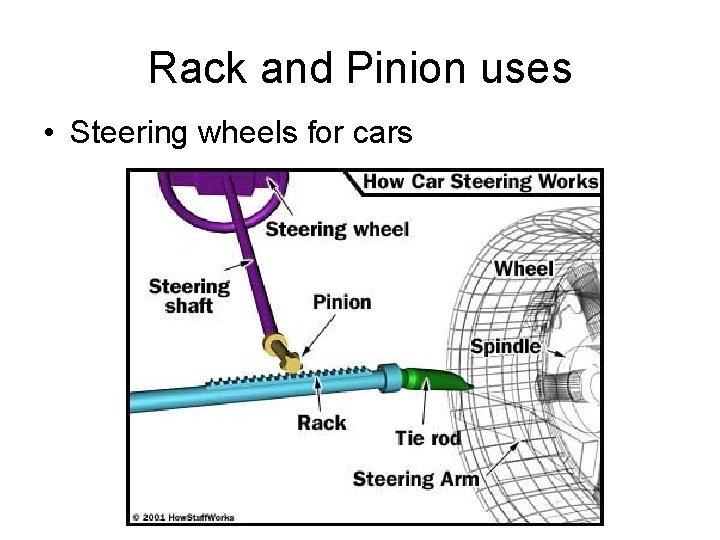 Rack and Pinion uses • Steering wheels for cars 