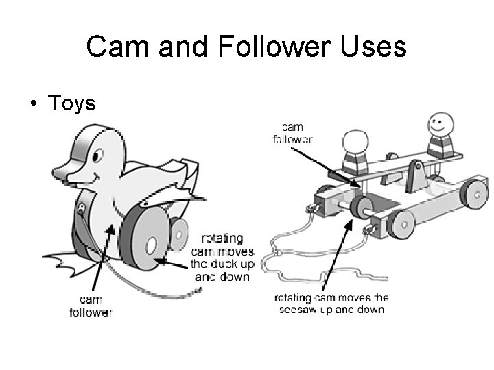 Cam and Follower Uses • Toys 