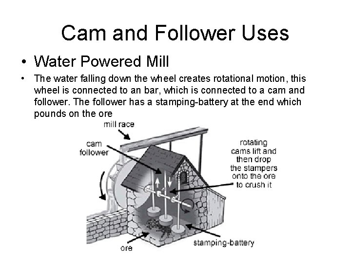 Cam and Follower Uses • Water Powered Mill • The water falling down the