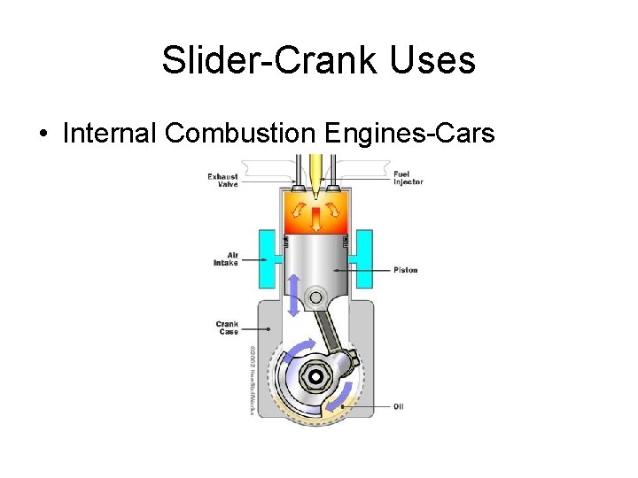 Slider-Crank Uses • Internal Combustion Engines-Cars 