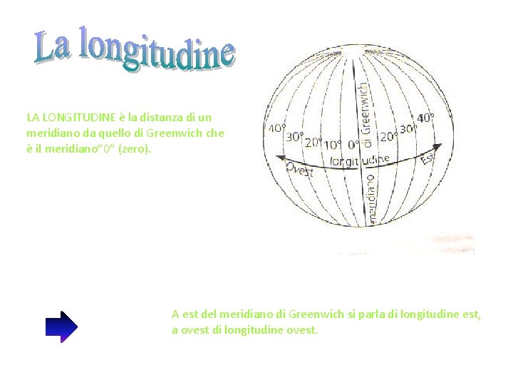 LA LONGITUDINE è la distanza di un meridiano da quello di Greenwich che è