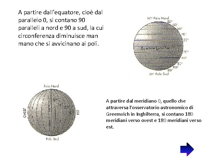 A partire dall’equatore, cioè dal parallelo 0, si contano 90 paralleli a nord e