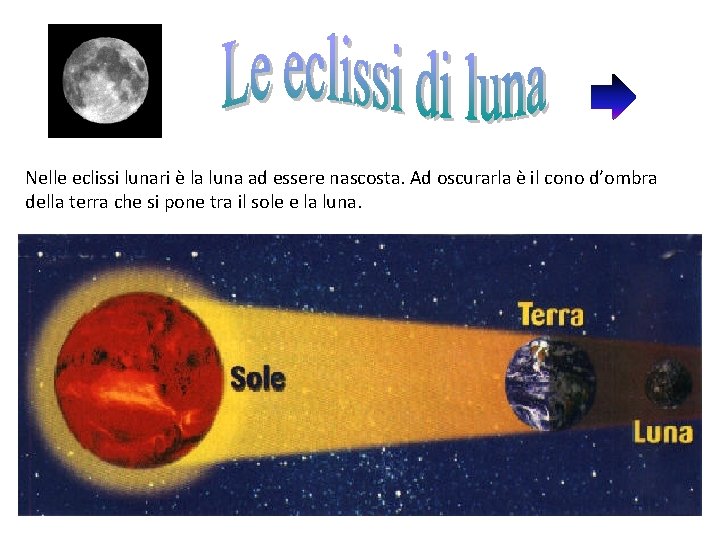 Nelle eclissi lunari è la luna ad essere nascosta. Ad oscurarla è il cono