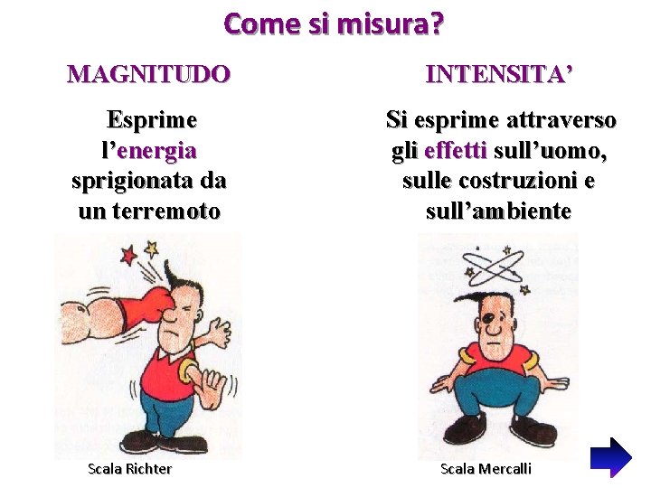 Come si misura? MAGNITUDO INTENSITA’ Esprime l’energia sprigionata da un terremoto Si esprime attraverso