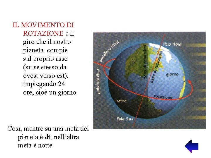 IL MOVIMENTO DI ROTAZIONE è il giro che il nostro pianeta compie sul proprio