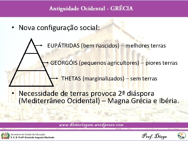  • Nova configuração social: EUPÁTRIDAS (bem nascidos) – melhores terras GEORGÓIS (pequenos agricultores)