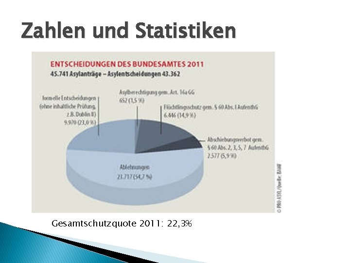 Zahlen und Statistiken Gesamtschutzquote 2011: 22, 3% 