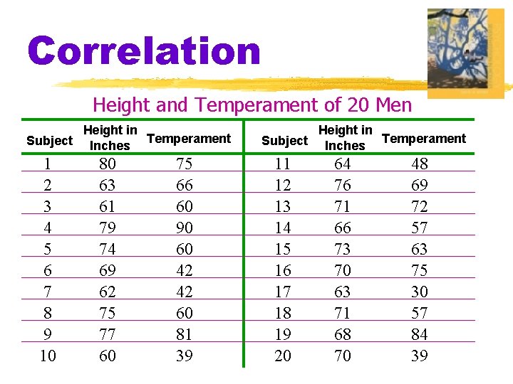 Correlation Height and Temperament of 20 Men Height in Subject Inches Temperament 1 2