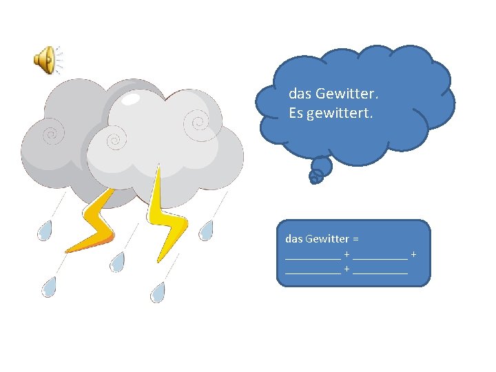 das Gewitter. Es gewittert. das Gewitter = _________ + _____ 