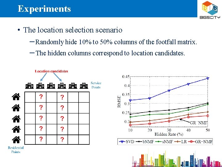 Experiments • The location selection scenario ―Randomly hide 10% to 50% columns of the