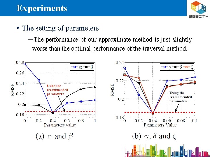 Experiments • The setting of parameters ―The performance of our approximate method is just