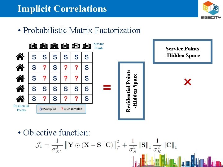 Implicit Correlations • Probabilistic Matrix Factorization = • Objective function: Residential Points -Hidden Space