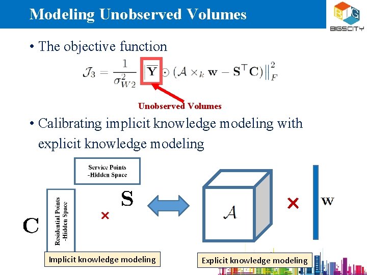 Modeling Unobserved Volumes • The objective function Unobserved Volumes • Calibrating implicit knowledge modeling