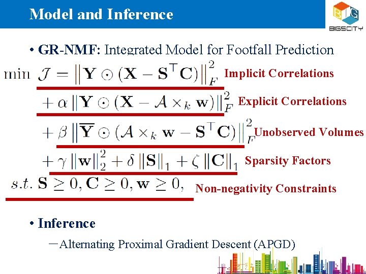 Model and Inference • GR-NMF: Integrated Model for Footfall Prediction Implicit Correlations Explicit Correlations