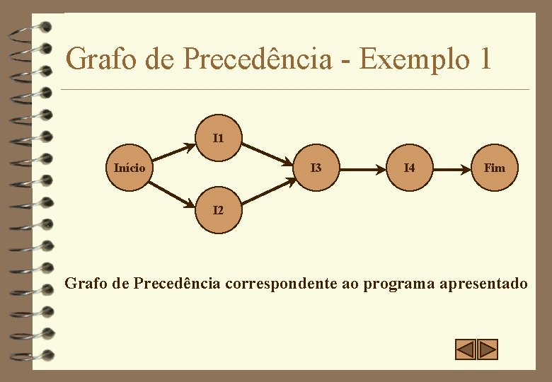 Grafo de Precedência - Exemplo 1 Início I 3 I 4 Fim I 2