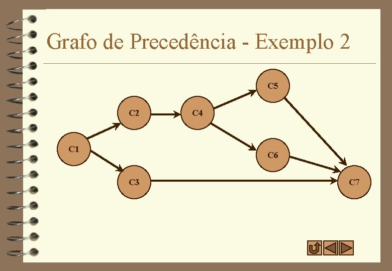 Grafo de Precedência - Exemplo 2 C 5 C 2 C 1 C 4