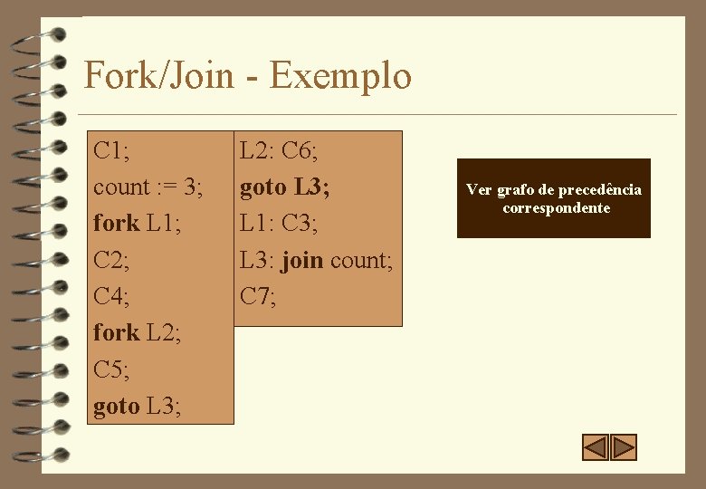 Fork/Join - Exemplo C 1; count : = 3; fork L 1; C 2;
