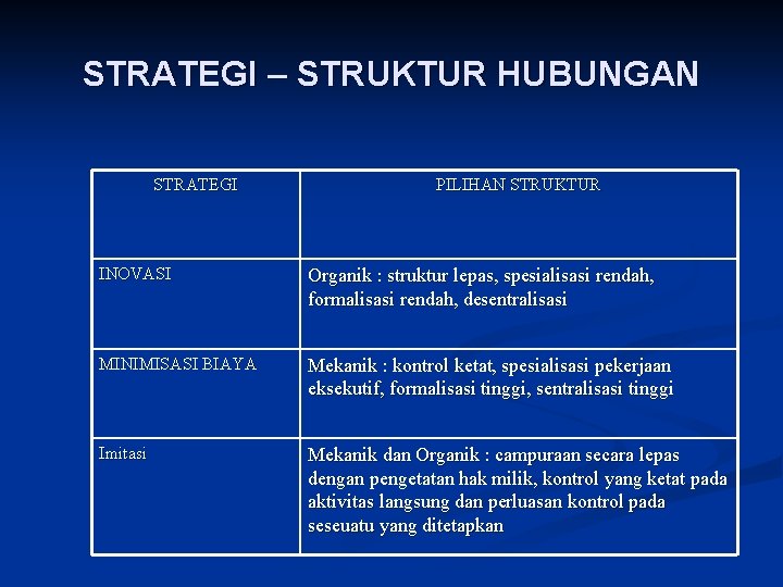 STRATEGI – STRUKTUR HUBUNGAN STRATEGI PILIHAN STRUKTUR INOVASI Organik : struktur lepas, spesialisasi rendah,