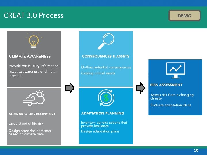 CREAT 3. 0 Process DEMO 10 