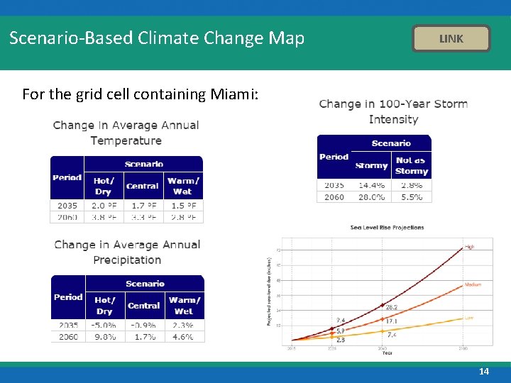 Scenario-Based Climate Change Map LINK For the grid cell containing Miami: 14 