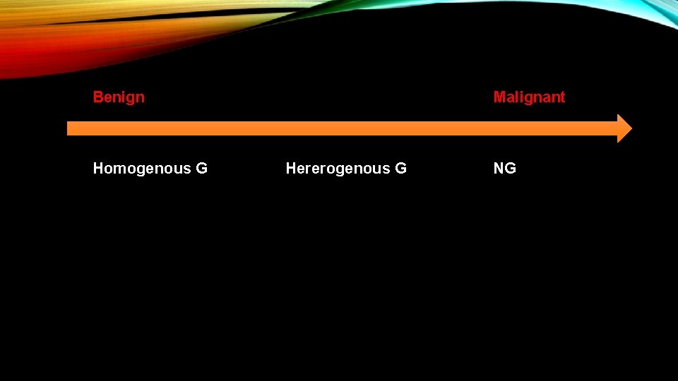 Benign Homogenous G Malignant Hererogenous G NG 