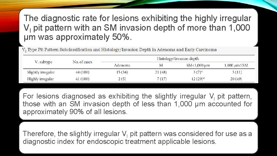 The diagnostic rate for lesions exhibiting the highly irregular VI pit pattern with an