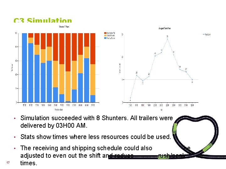 C 3 Simulation • Simulation succeeded with 8 Shunters. All trailers were delivered by