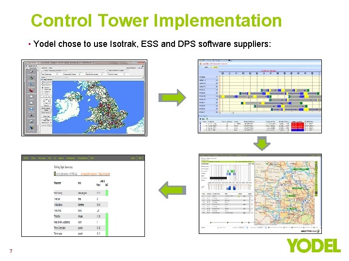 Control Tower Implementation • Yodel chose to use Isotrak, ESS and DPS software suppliers: