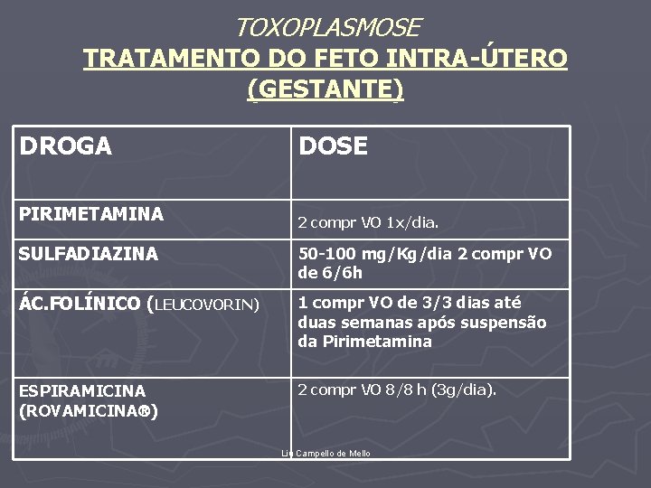 TOXOPLASMOSE TRATAMENTO DO FETO INTRA-ÚTERO (GESTANTE) DROGA DOSE PIRIMETAMINA 2 compr VO 1 x/dia.