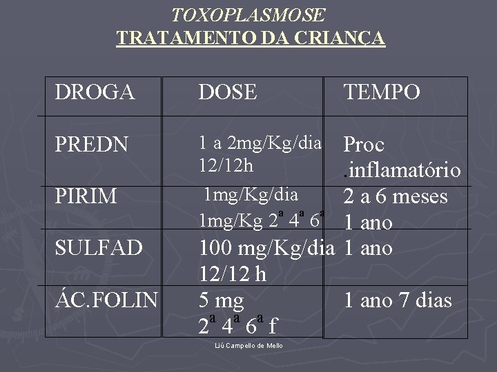 TOXOPLASMOSE TRATAMENTO DA CRIANÇA DROGA DOSE PREDN 1 a 2 mg/Kg/dia 12/12 h 1
