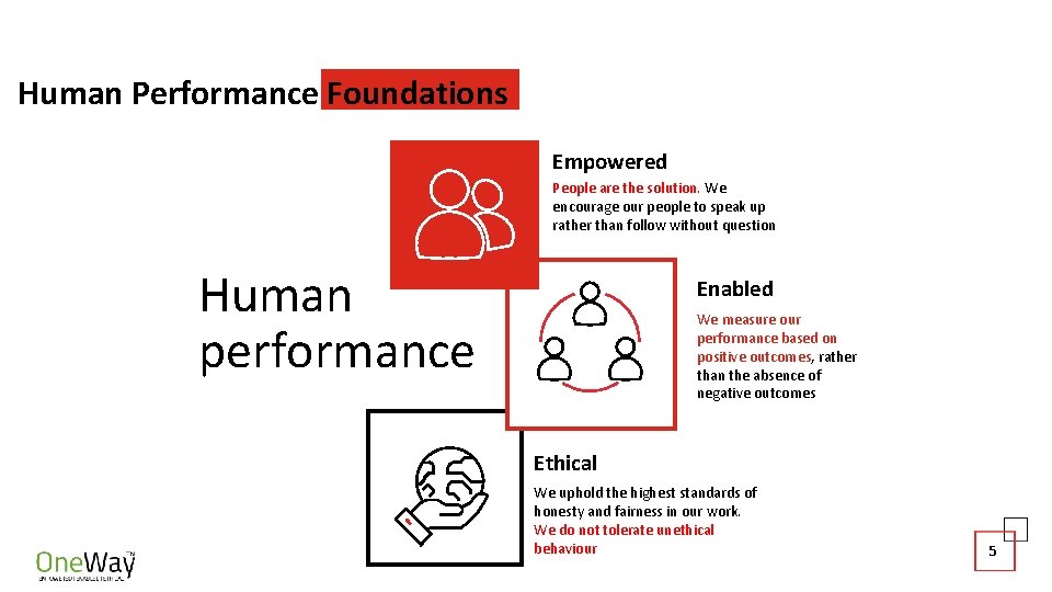 Human Performance Foundations Empowered People are the solution. We encourage our people to speak
