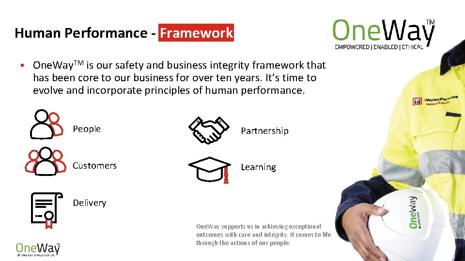 Human Performance - Framework § One. Way. TM is our safety and business integrity