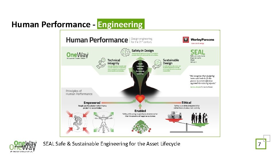 Human Performance - Engineering SEAL Safe & Sustainable Engineering for the Asset Lifecycle 7