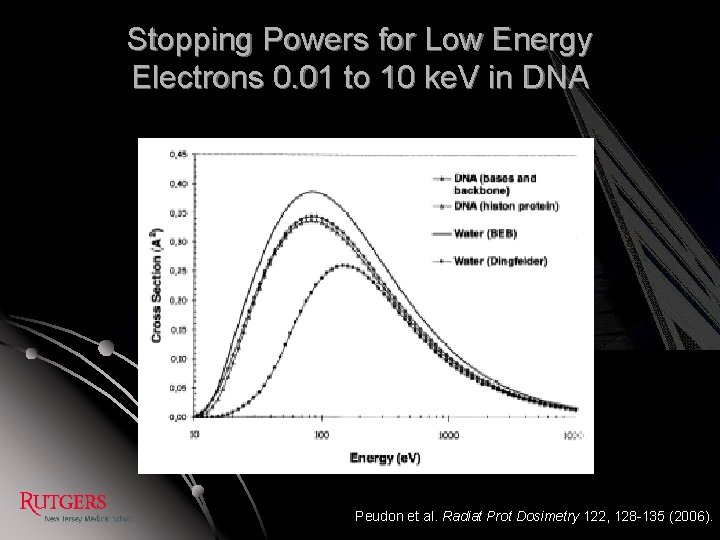 Stopping Powers for Low Energy Electrons 0. 01 to 10 ke. V in DNA