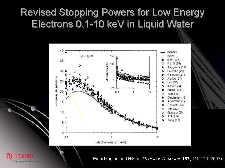 Revised Stopping Powers for Low Energy Electrons 0. 1 -10 ke. V in Liquid