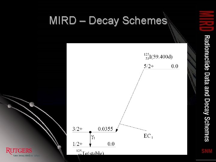 MIRD – Decay Schemes 