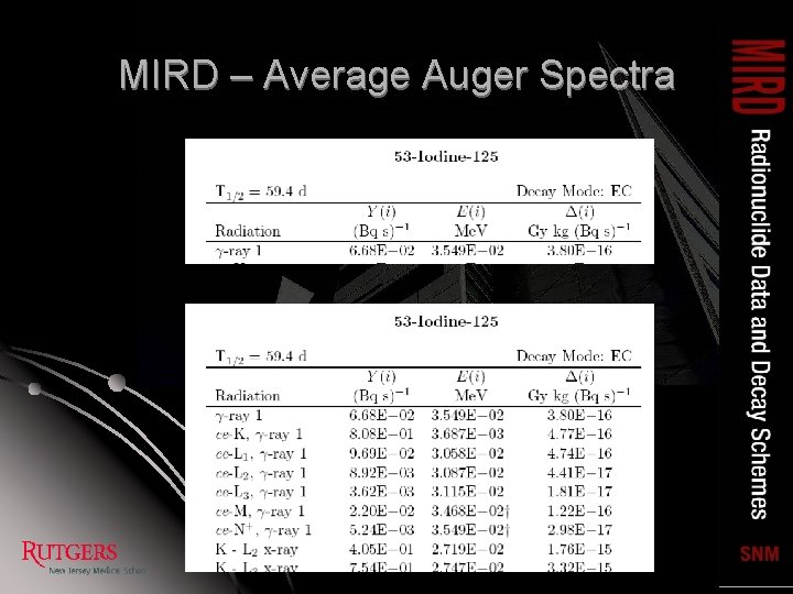 MIRD – Average Auger Spectra 