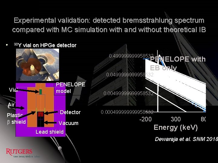 Experimental validation: detected bremsstrahlung spectrum compared with MC simulation with and without theoretical IB