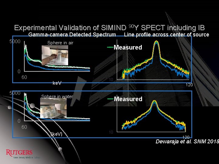 Experimental Validation of SIMIND 90 Y SPECT including IB Gamma-camera Detected Spectrum 5000 Sphere