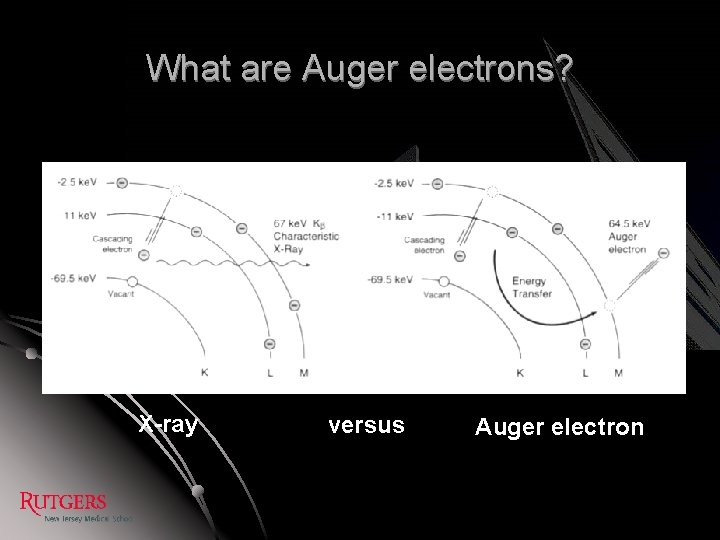 What are Auger electrons? X-ray versus Auger electron 