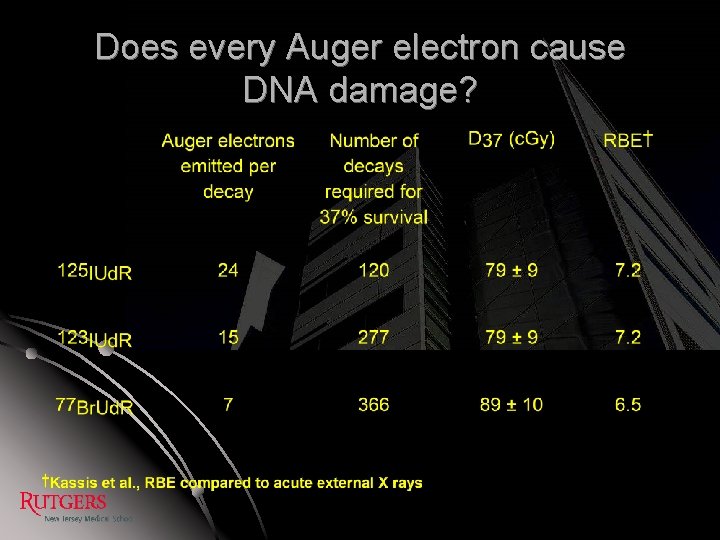 Does every Auger electron cause DNA damage? 