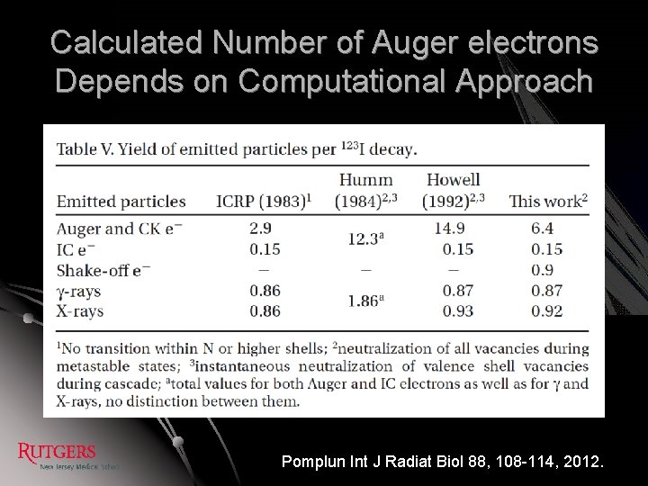 Calculated Number of Auger electrons Depends on Computational Approach Pomplun Int J Radiat Biol