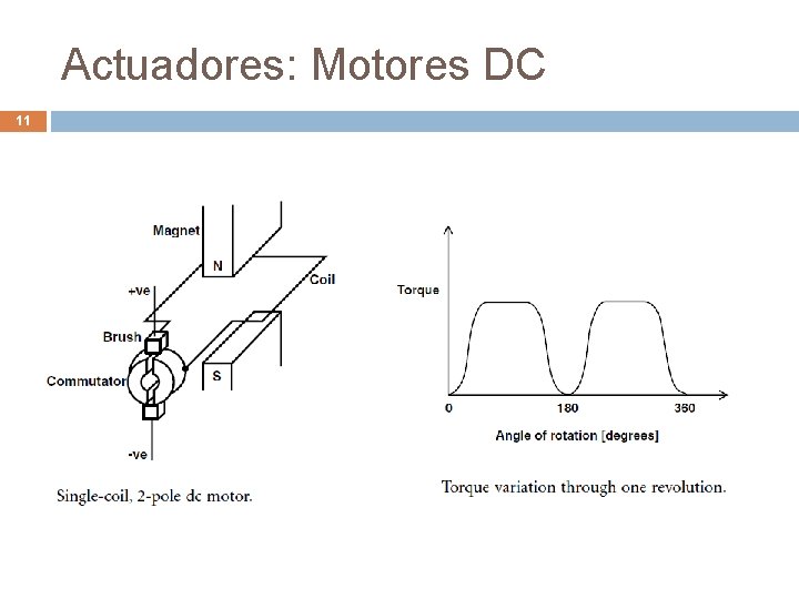 Actuadores: Motores DC 11 